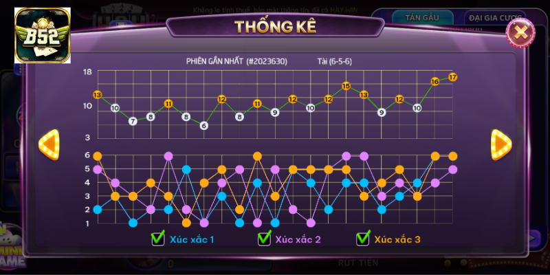 Phân tích cầu dài và cầu đảo trên giao diện B52