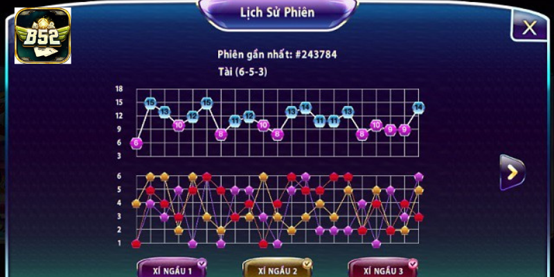 Người chơi theo dõi bảng kết quả tài xỉu tại B52